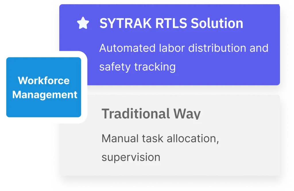 Workforce  Management